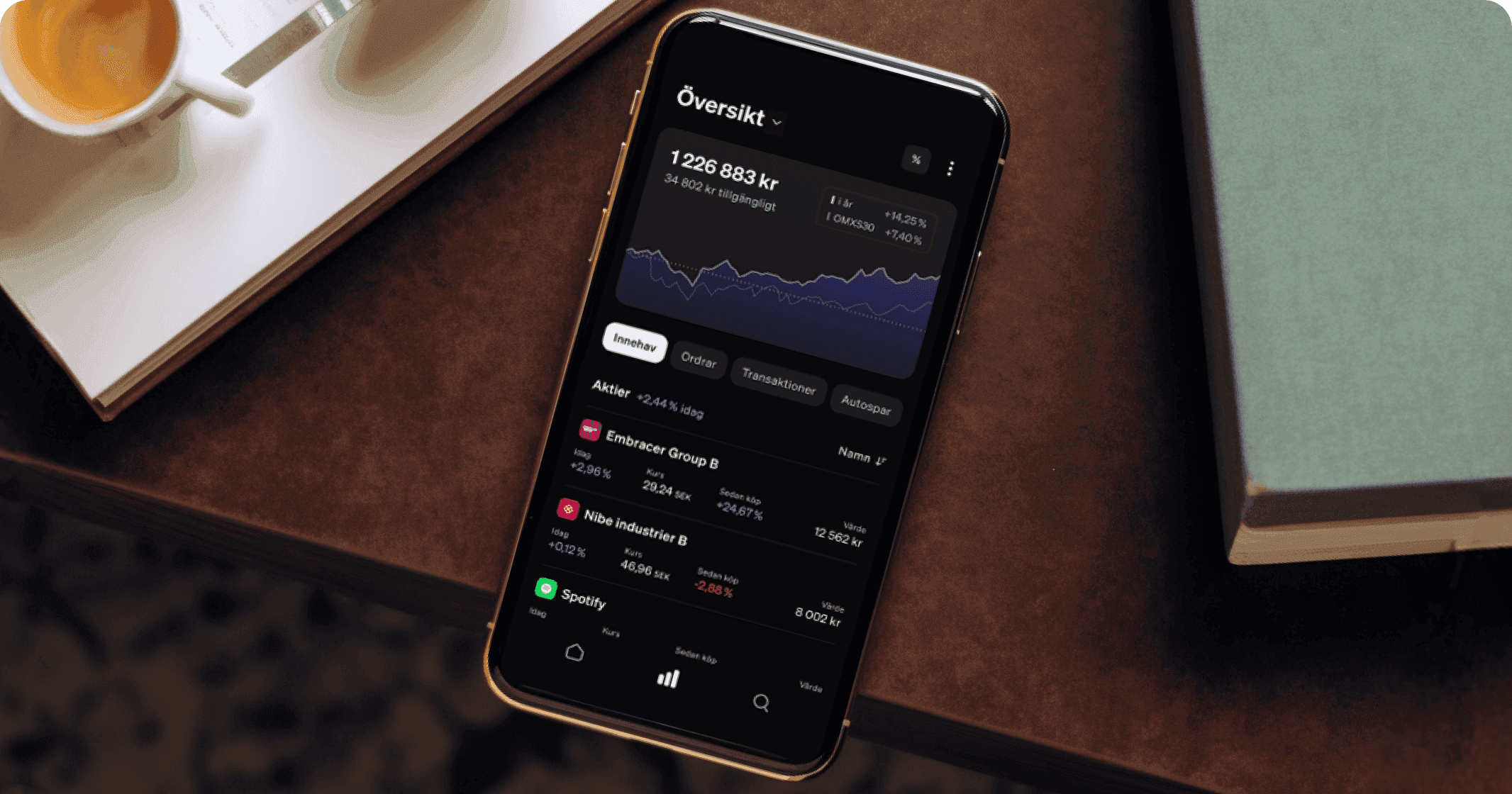 Kickstarta investeringsåret 2025