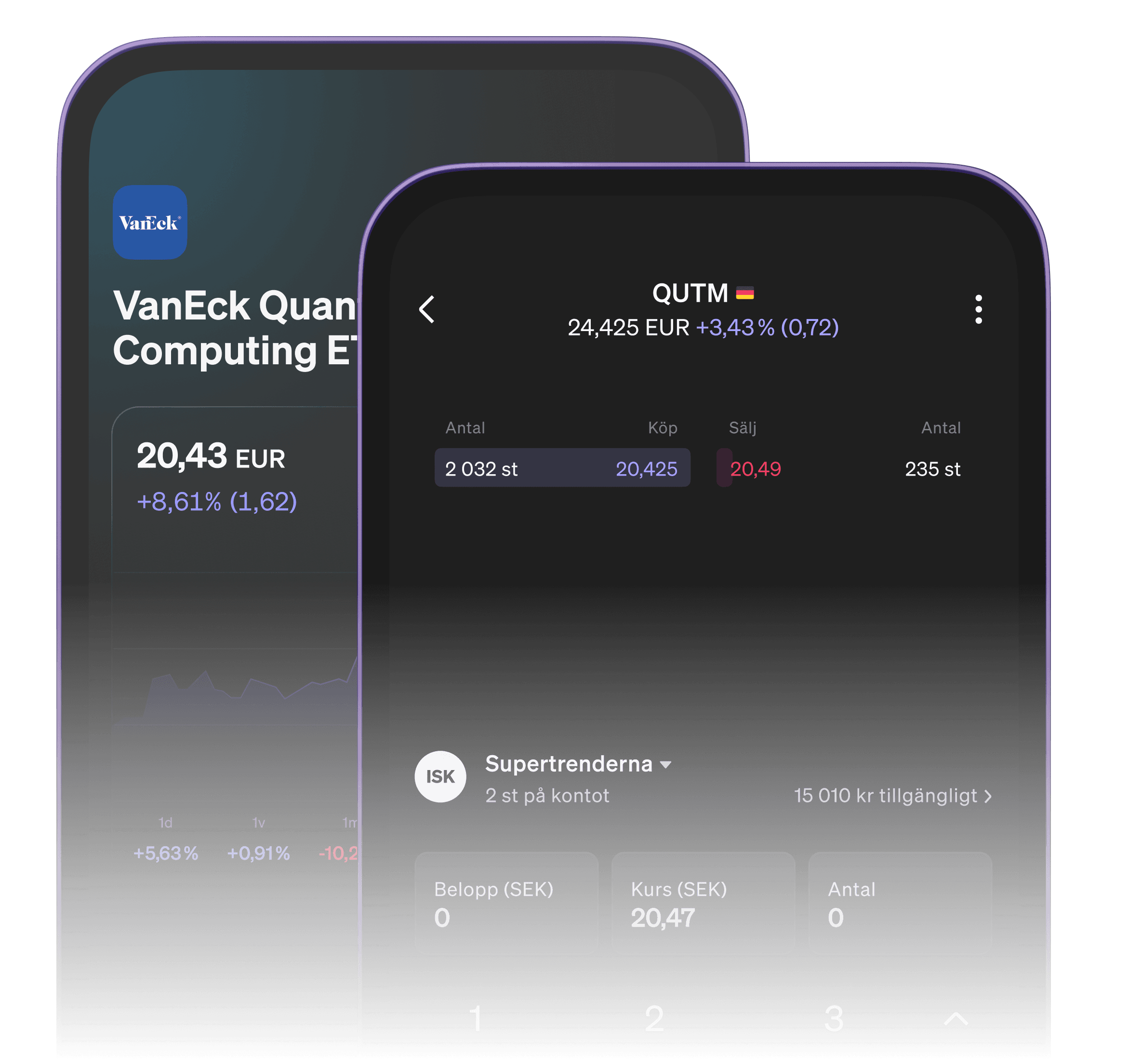 Illustration som förklarar ETF:er